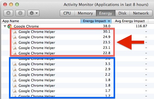Activity Monitor Mac App Nap